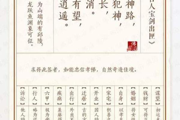吕祖灵签66解签