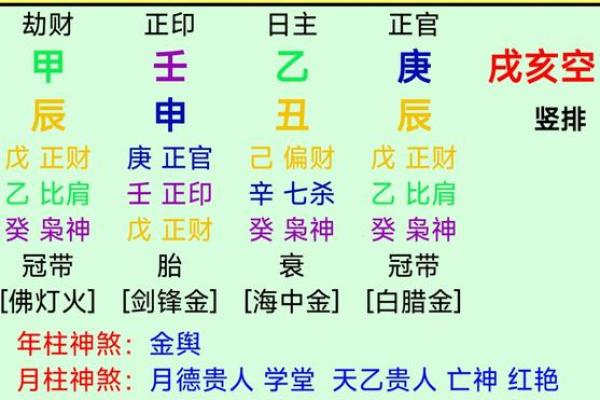 短命八字