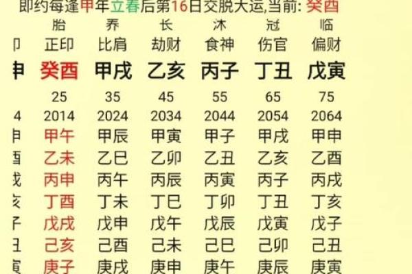 生辰八字不合克夫命，我们就必须得分手？