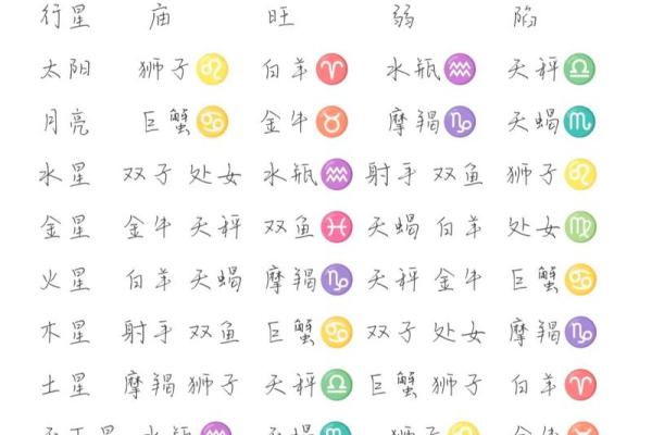 看懂「宫位」，读星盘才算开始入门