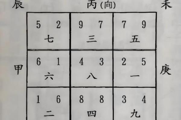 怎么看阴宅风水的好坏