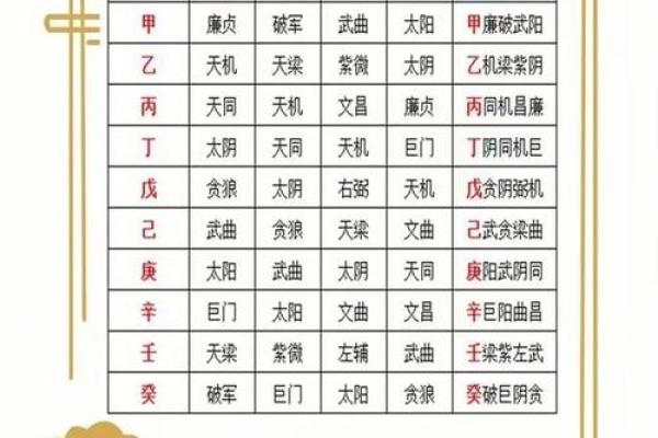 紫薇斗数的得陷平是什么意思