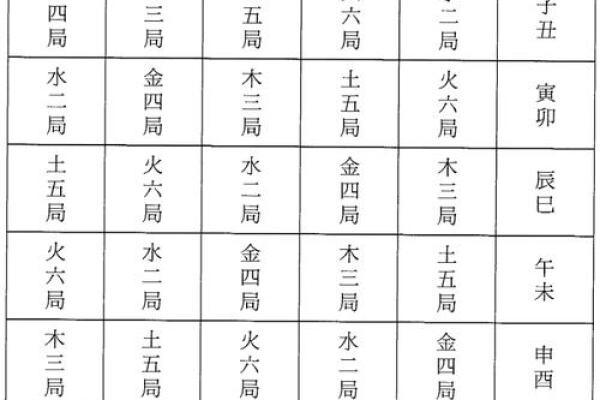 紫薇斗数排盘科权是什么意思