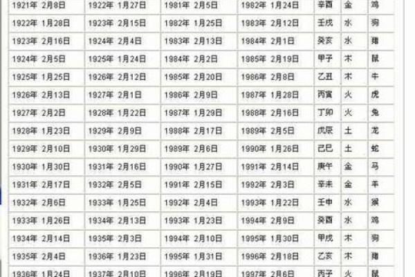 鸡的生辰八字