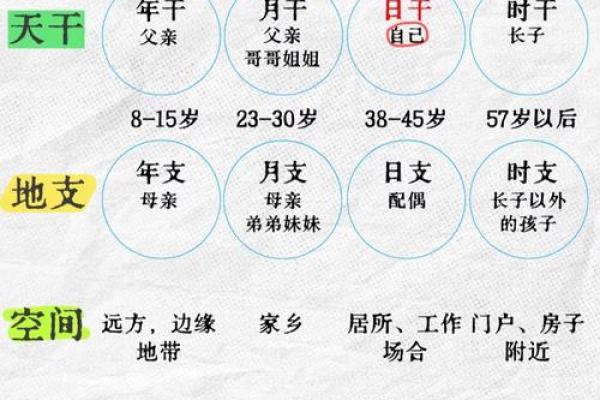 八字命运跟时代有关系吗