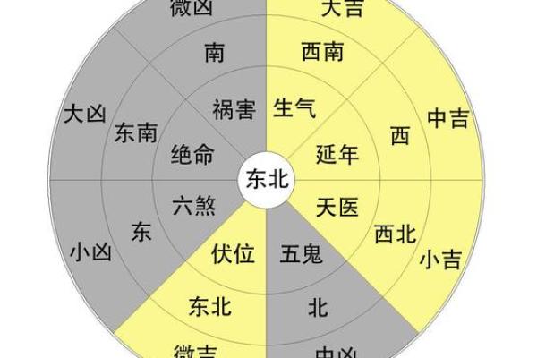东北木房子风水