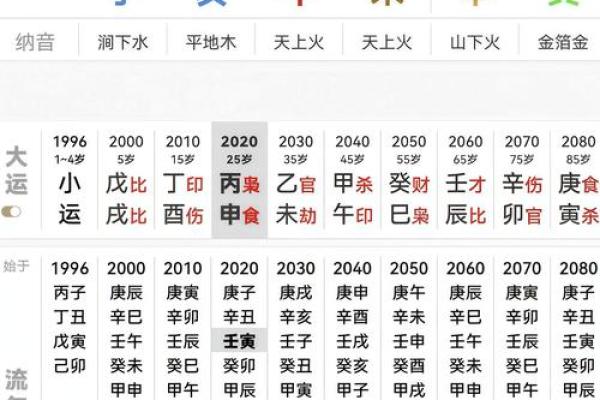 八字什么是从财格，从财格是好八字吗