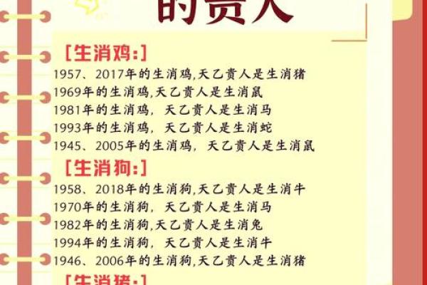 八字中的贵人有多少种 八字中贵人几种