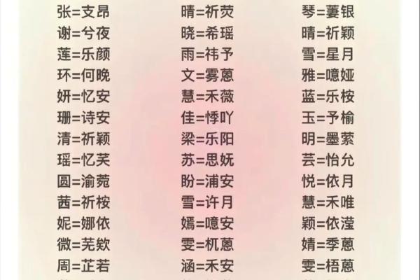测名字吉凶免费测试打分