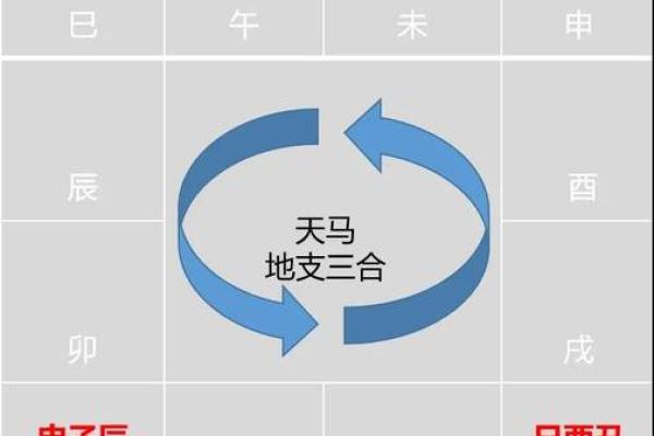 紫薇斗数四马宫