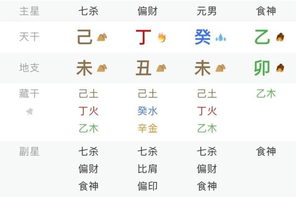 短寿八字
