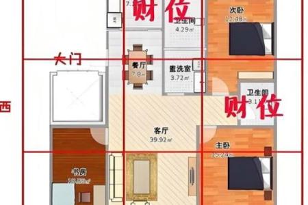 买楼风水禁忌