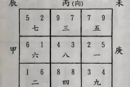 怎么看阴宅风水的好坏