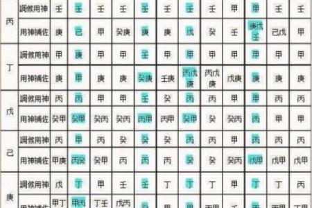 八字格神