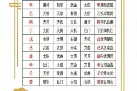 紫薇斗数的得陷平是什么意思