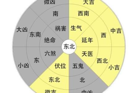 东北木房子风水
