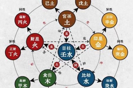 职场里的八字命理分析