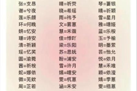 测名字吉凶免费测试打分