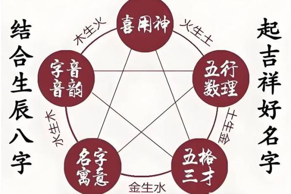 看名字笔画数的重要性-姓名学-华易算命网姓名