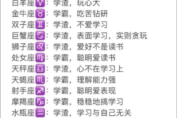 12星座谁最讨厌写作业 12星座谁最害怕写作业