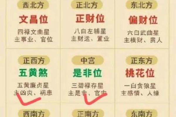个人办公室最佳方位