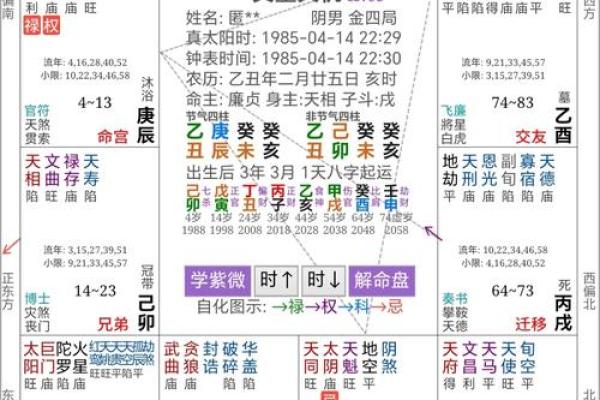命盘吉凶排序