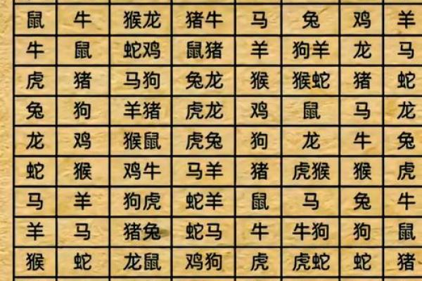 属虎正缘出现在哪年 属虎人婚姻配对表