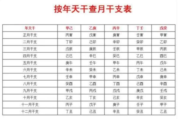 推测生辰八字