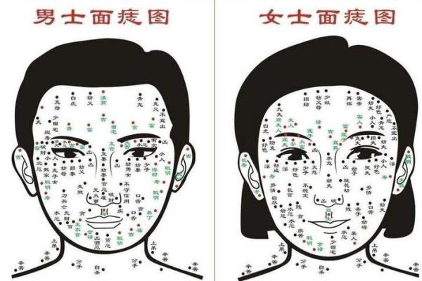 风流女人的面相痣算命