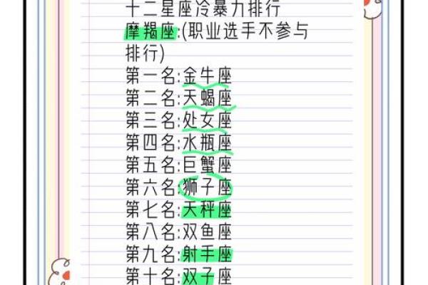 十二星座排名第一的是谁 十二星座排名第几名