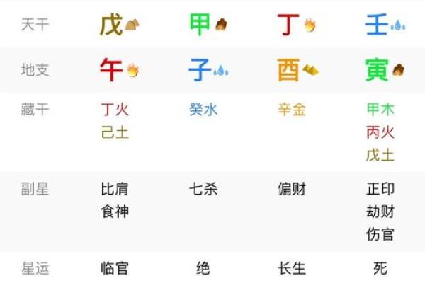 流通的八字格局更高