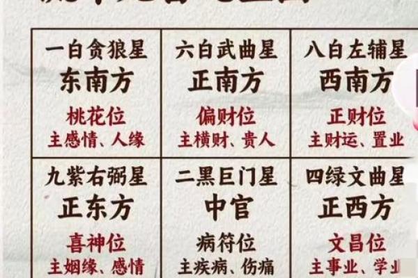 单身？婚恋风水带您找准桃花星