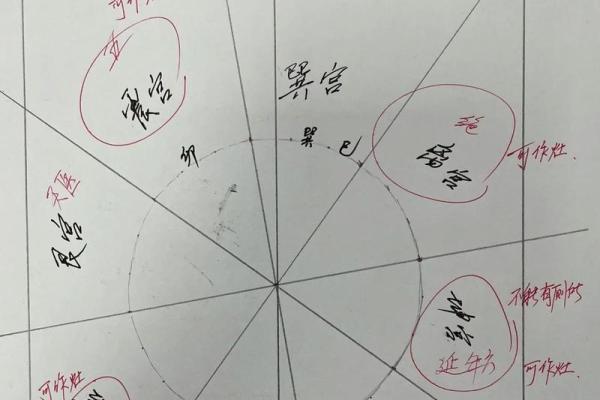 八字与阳宅