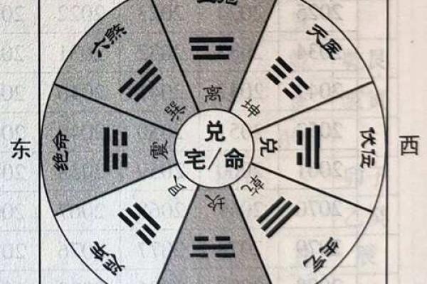 八字与阳宅