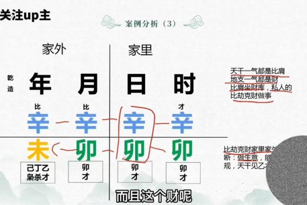 八字中比劫的特点，劫财在月令大富么？