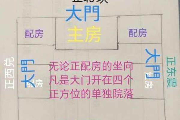 震宅震命吉凶方位
