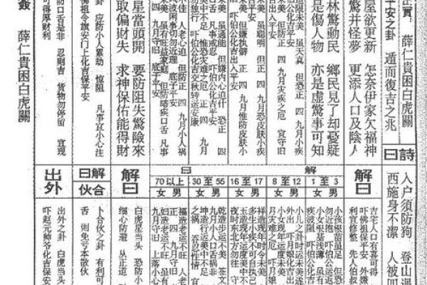 佛祖灵签第十签详解：甘罗十二为丞相