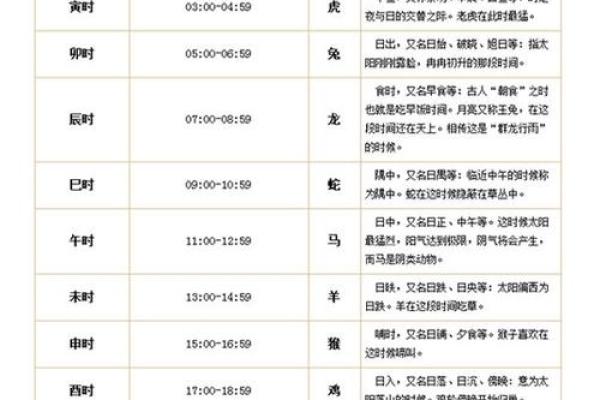 免费测时辰名字打分测试