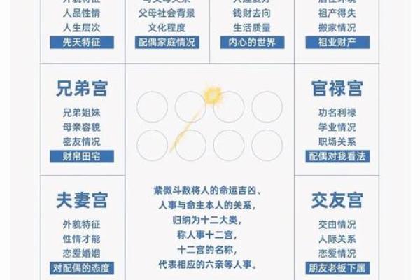 紫薇斗数入住解说