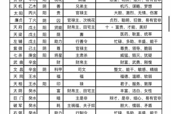 紫微斗数兴趣 紫微斗数爱好交流群？