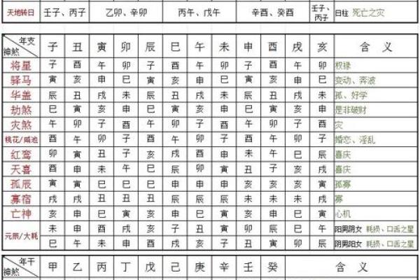 生辰八字论用神