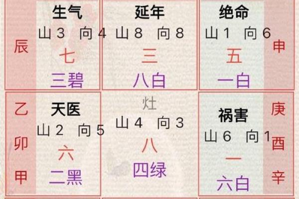 九星旺衰对风水的影响都有哪些