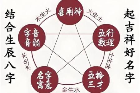 看名字笔画数的重要性-姓名学-华易算命网姓名