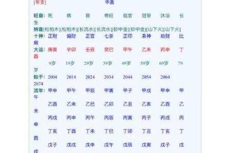 生辰八字血型算命