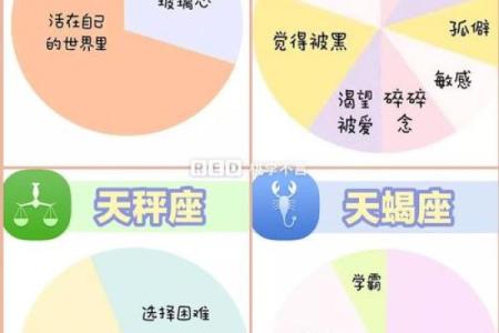 哪些星座的性格不受伤害