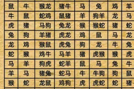 属虎正缘出现在哪年 属虎人婚姻配对表