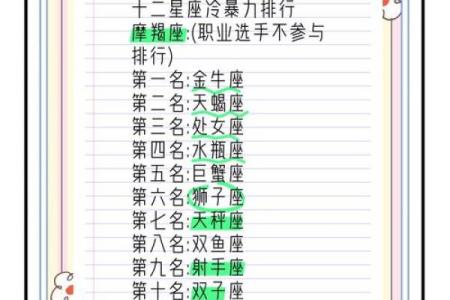 十二星座排名第一的是谁 十二星座排名第几名