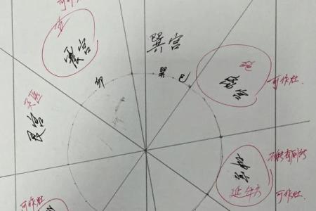 八字与阳宅