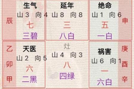 九星旺衰对风水的影响都有哪些
