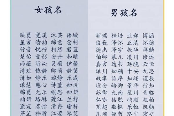 国学测试姓名配对 国学测名字？